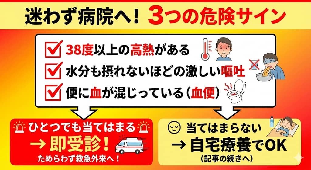 病院へGO！危険度チェックリスト