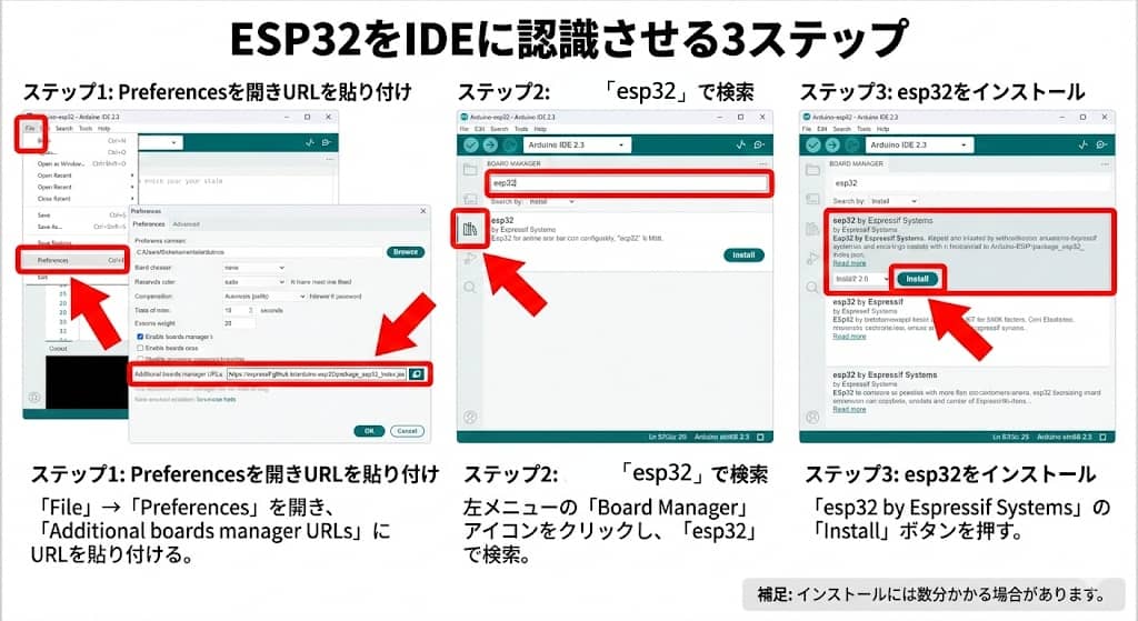 Arduino IDE 2.3におけるESP32ボードマネージャー設定図解