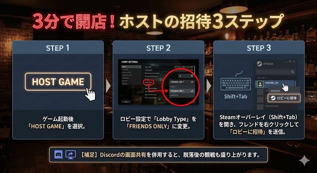 Liar's Bar ホスト専用クイックチェックリスト