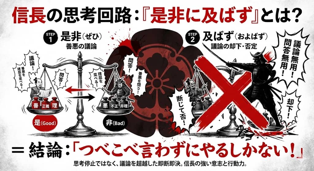 「是非に及ばず」の構造解剖図