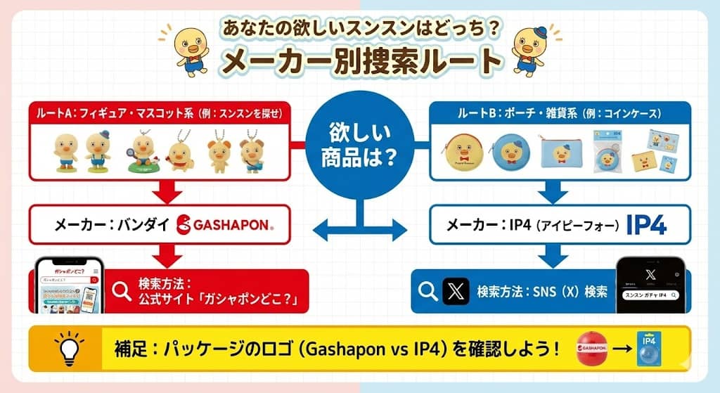 メーカー別捜索ルート