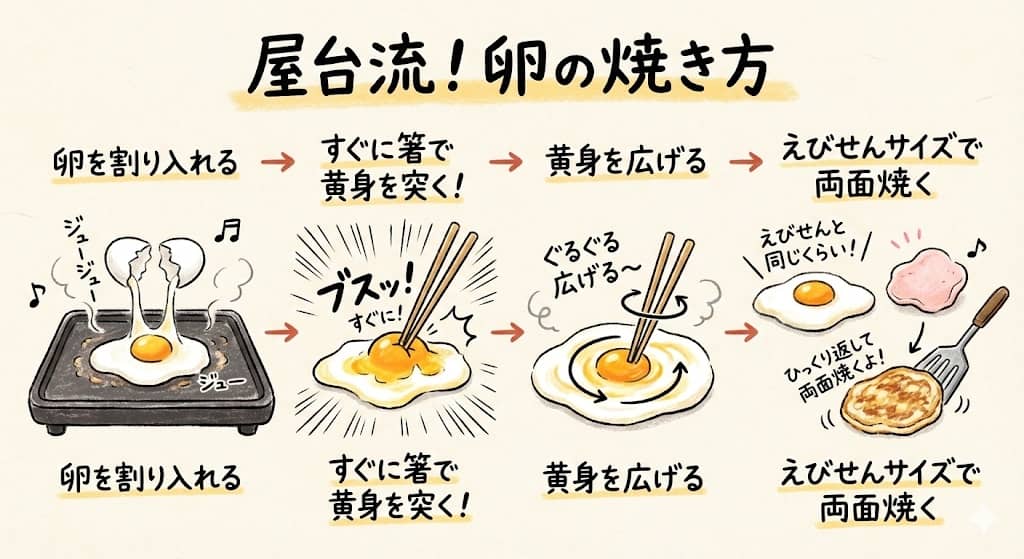 卵を潰して広げる工程のイラスト