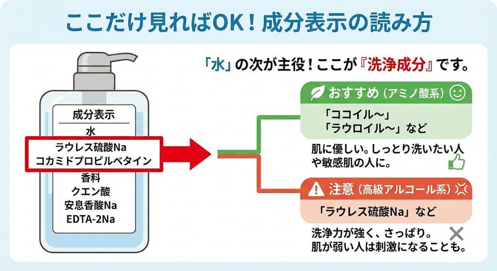 失敗しない成分表示のチェックポイント