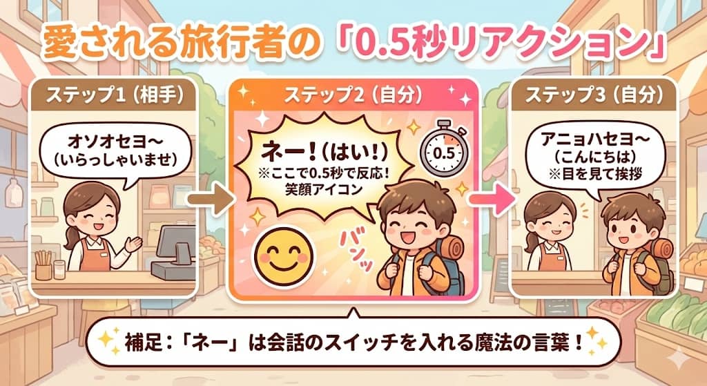 愛される旅行者の「0.5秒リアクション」