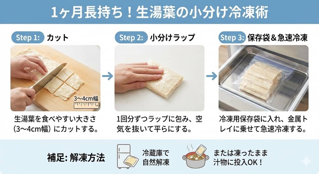 生湯葉の「カット→小分けラップ→保存袋」の冷凍手順