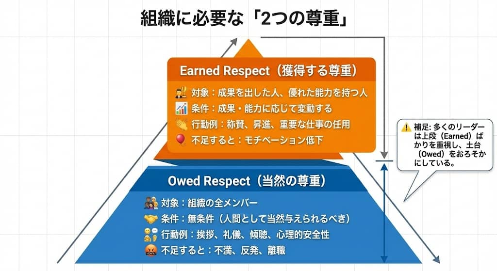 組織に必要な「2つの尊重」