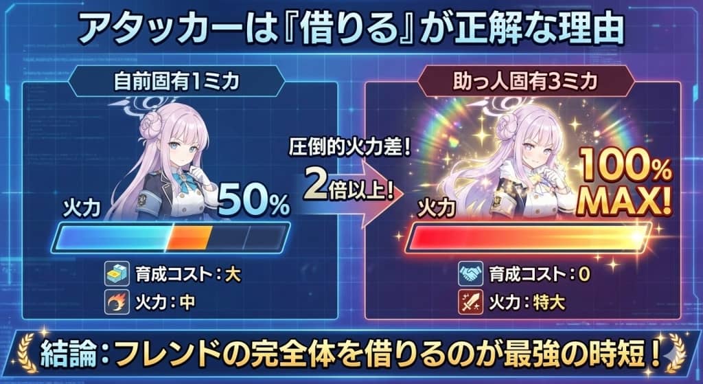 自前固有1 vs 助っ人固有3の火力比較