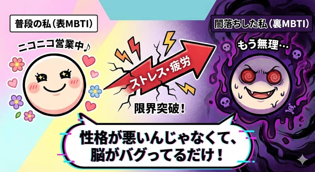 表の顔と裏の顔の反転イメージ