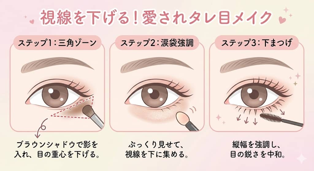 視線を下げる！愛されタレ目メイク