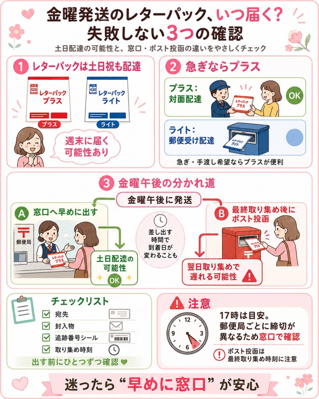 金曜日に出すレターパックの到着日チェック図