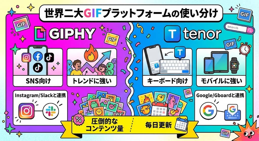 GIPHYとTenorの特徴比較