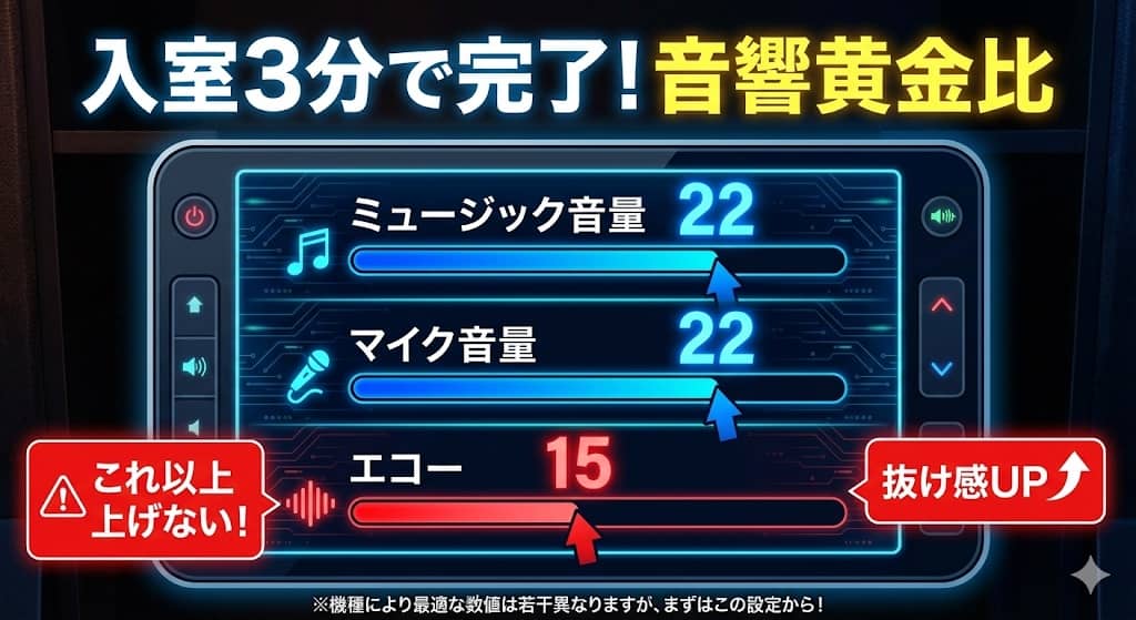 カラオケリモコンの「黄金比設定」図解