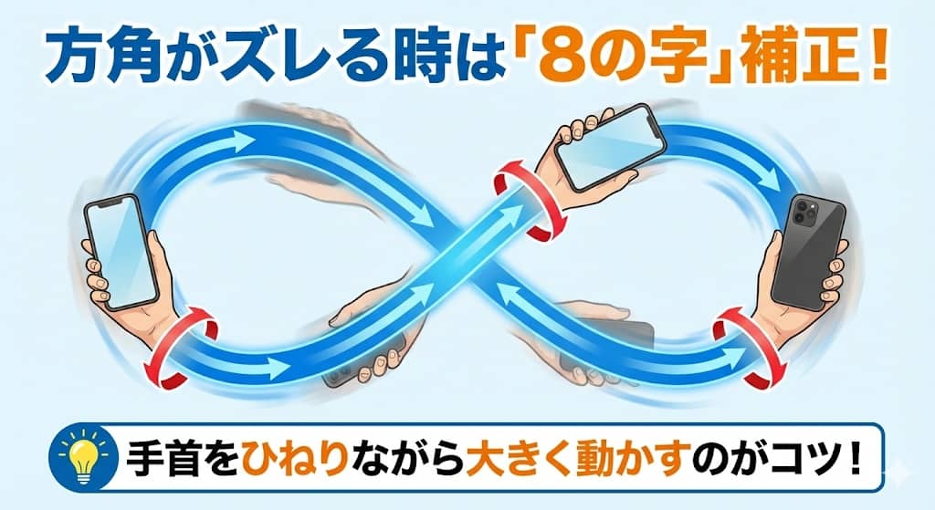 スマホを8の字に動かすイラスト