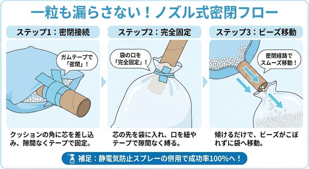 ノズル式解体術の構造図解