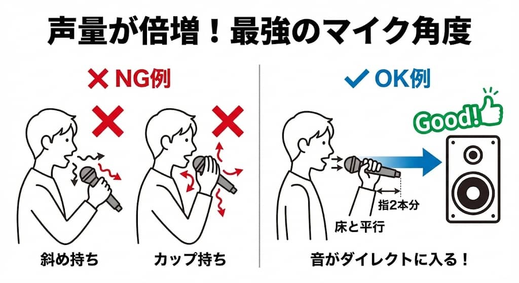 マイクの正しい持ち方（NG vs OK）