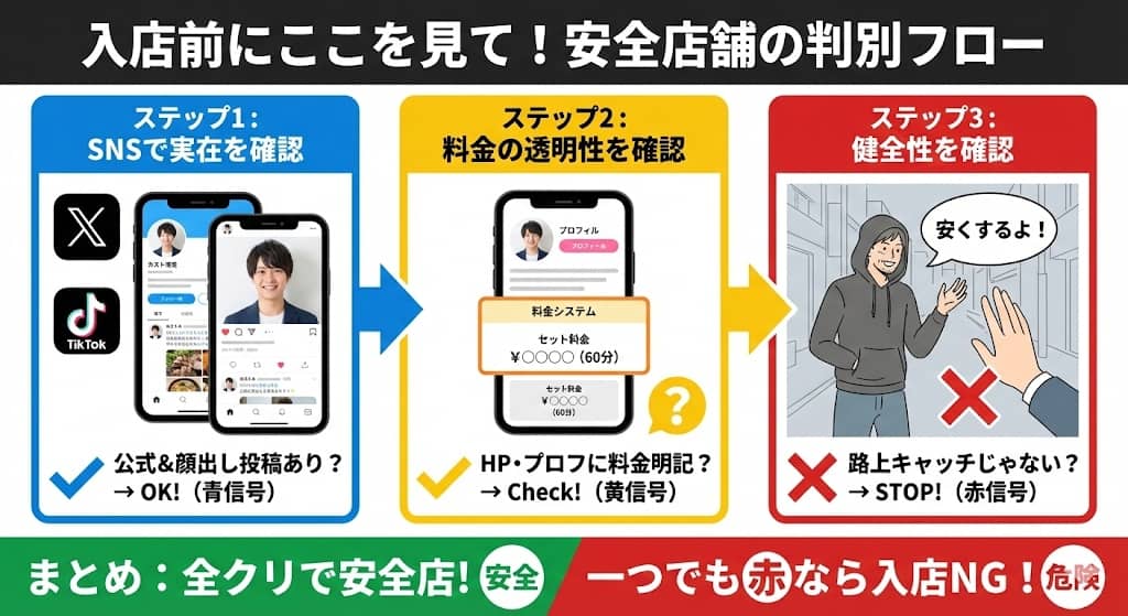 安全なメンコン選びの3秒チェックリスト