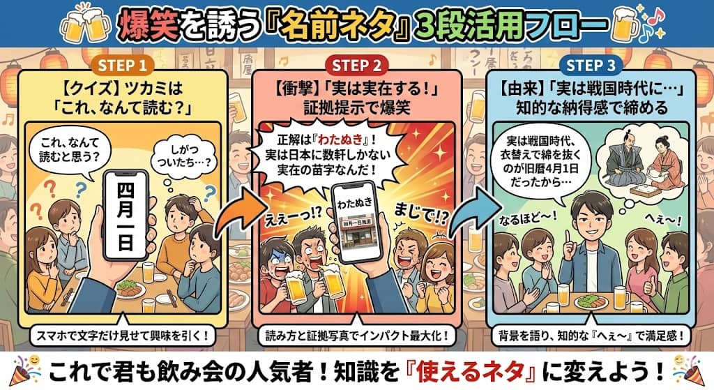 爆笑を誘う「名前ネタ」3段活用フロー