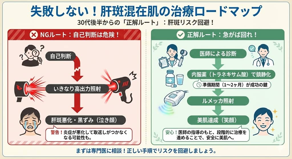 肝斑リスク回避！30代後半の「正解ルート」