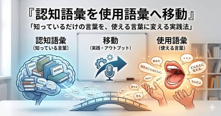 認知語彙を使用語彙へ移動