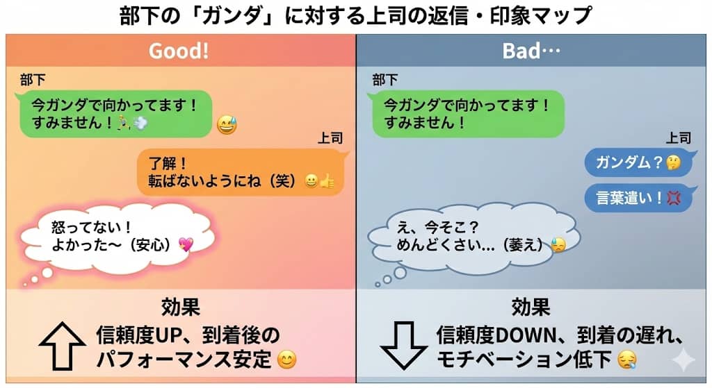 部下への返信パターン別・印象マップ