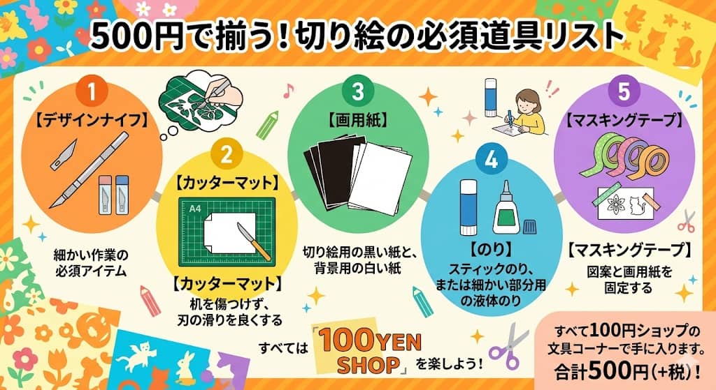 100均で揃う切り絵の基本道具5点