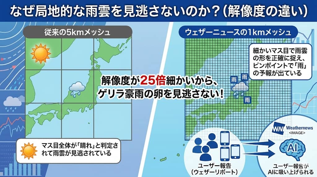 5kmメッシュと1kmメッシュの解像度比較イメージ図