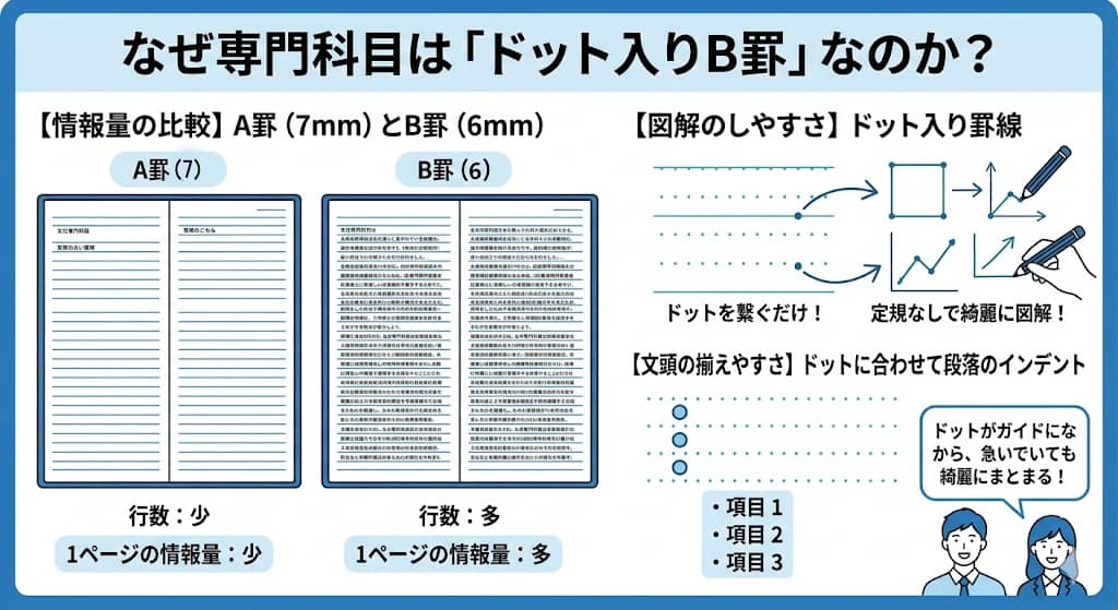 A罫とB罫の情報量の違いと、ドット入り罫線の活用法