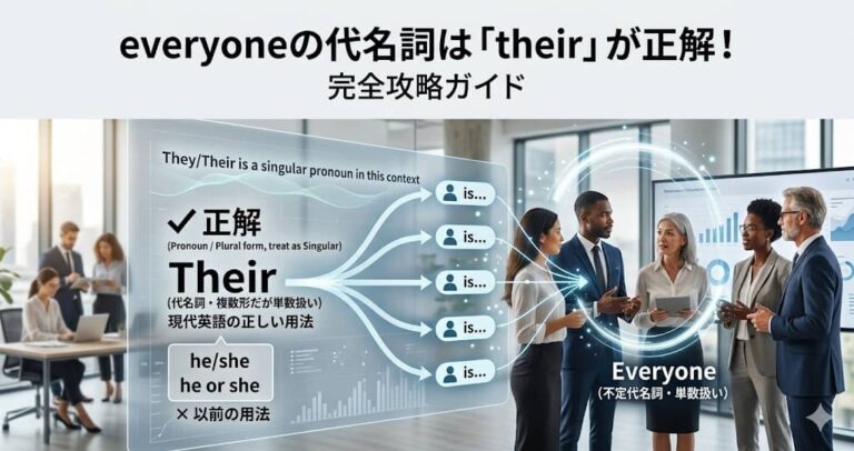 everyoneの代名詞は「their」が正解！