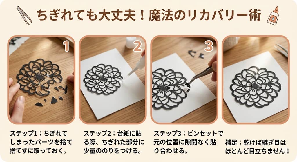 のりを使った切り絵のリカバリー手順