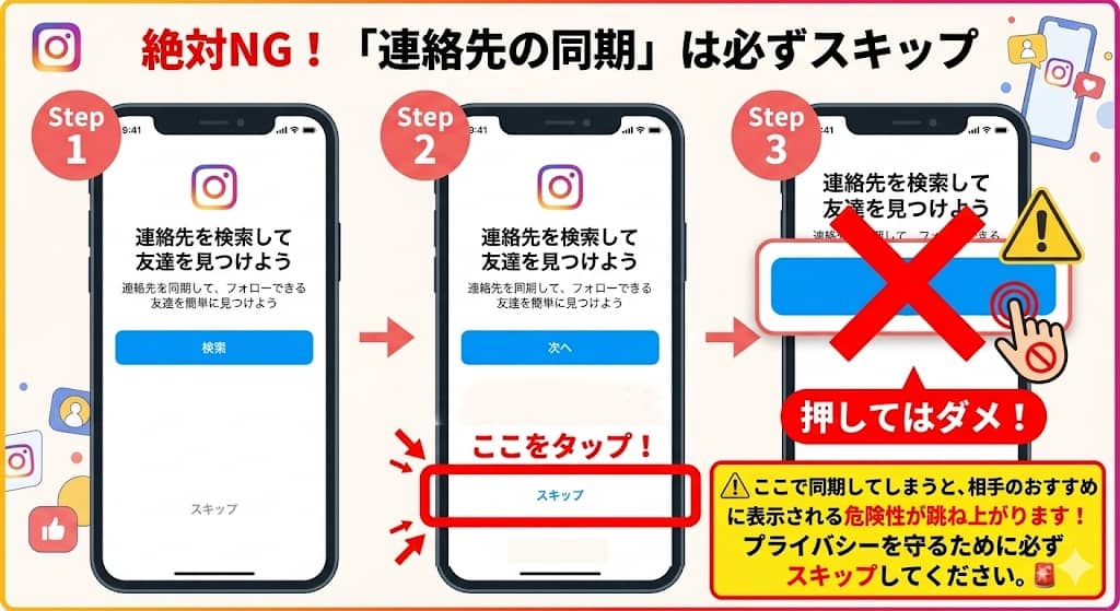 サブアカウント作成時の「連絡先の同期」オフ手順図解