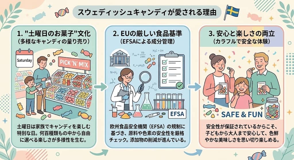 スウェーデンの食文化と食品基準
