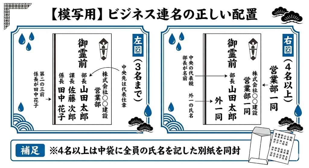 ビジネス連名の表面レイアウト比較図