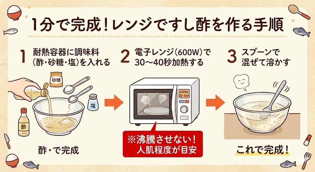 レンジを使ったすし酢の時短テクニック