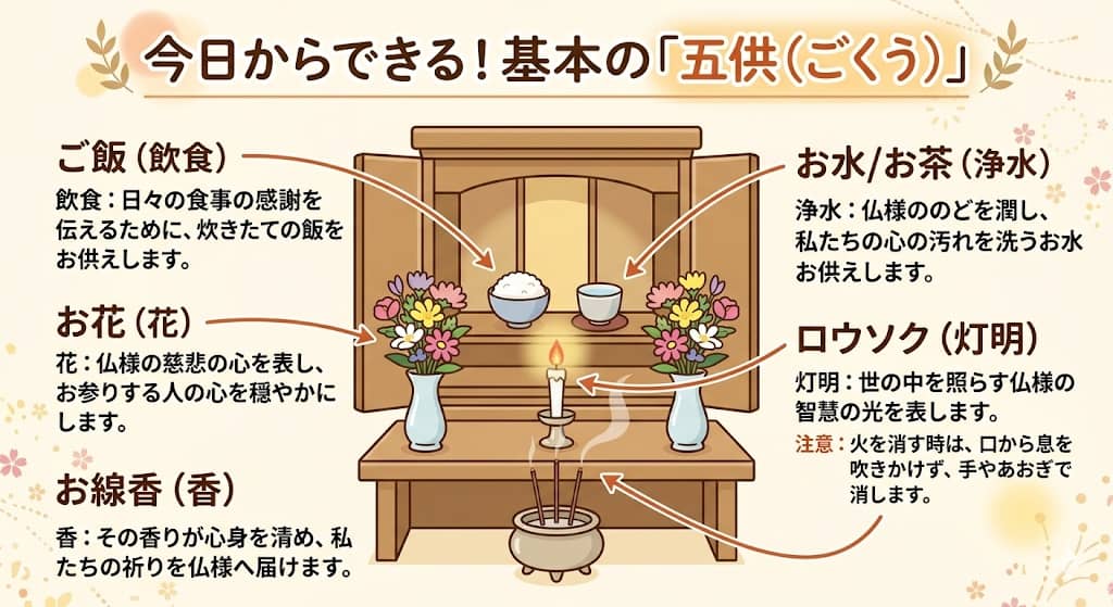 仏壇の基本作法「五供（ごくう）」の図解