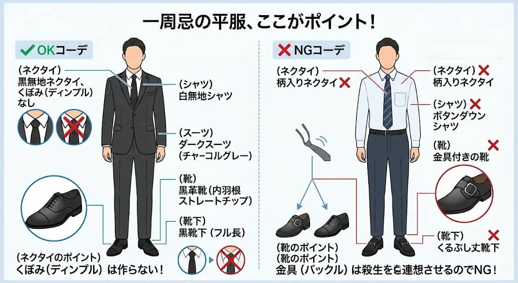 全身コーディネートのOK例とNG例の対比図解