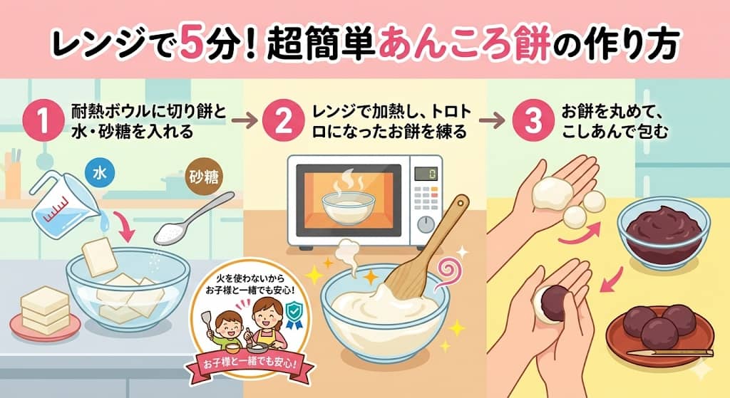 切り餅で作る5分あんころ餅レシピの手順