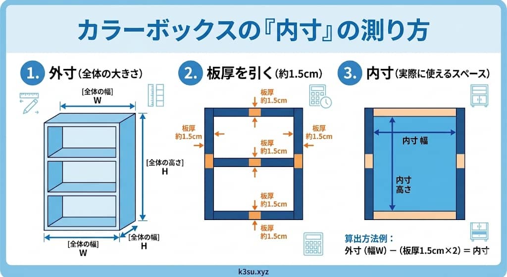 外寸と内寸の関係性を示す図解