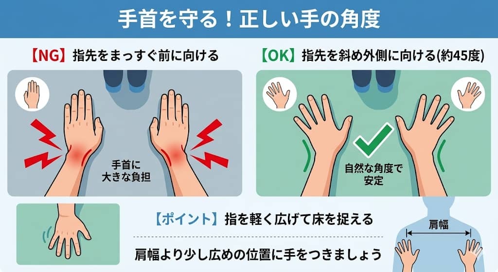 手首を痛めない手の置き方の比較