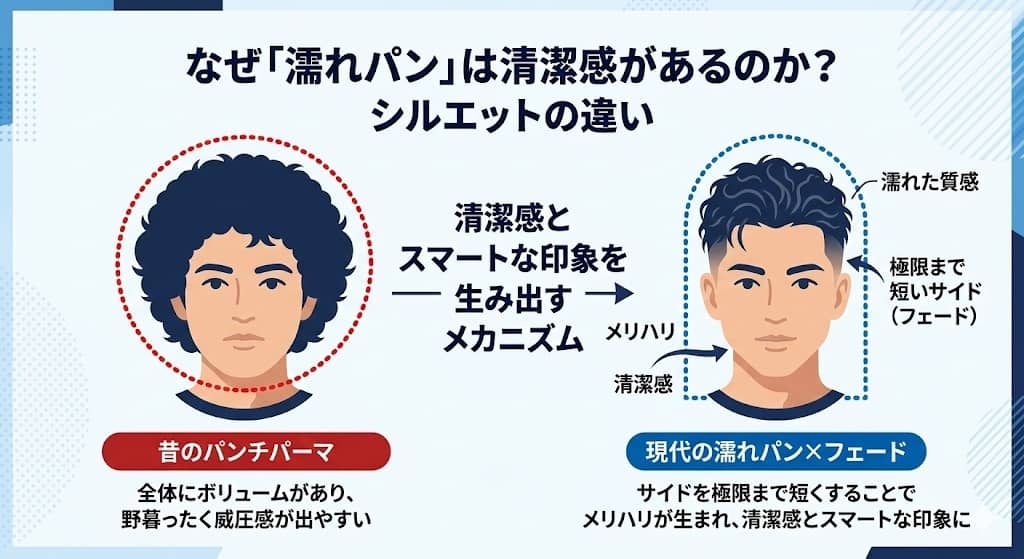 昔のパンチパーマと現代の濡れパン×フェードのシルエット比較