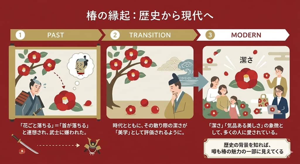 椿の縁起に関する捉え方の変化