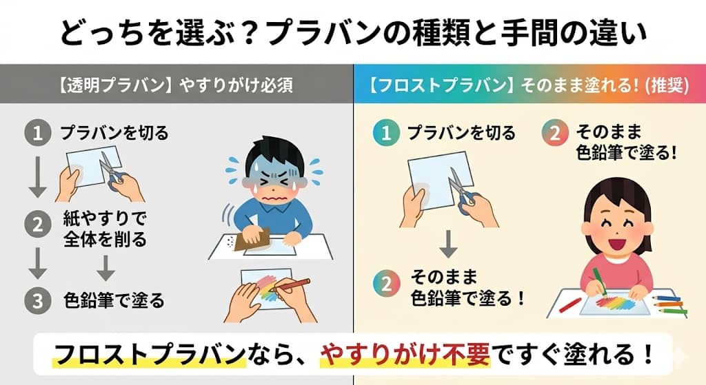 透明プラバン＋やすり VS フロストプラバンの比較図