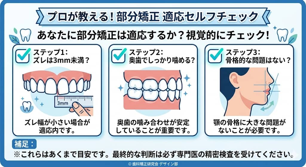 部分矯正の適応セルフチェック