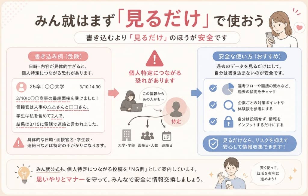みん就で安全に使うための基本ルール図解