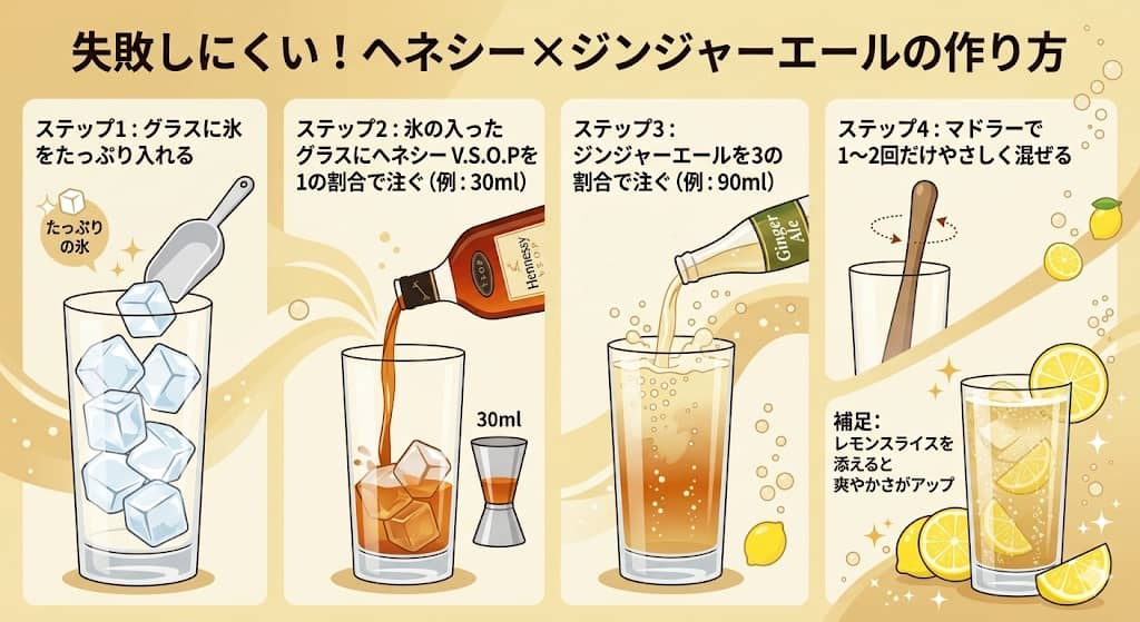 ヘネシーV.S.O.Pのジンジャーエール割りの作り方