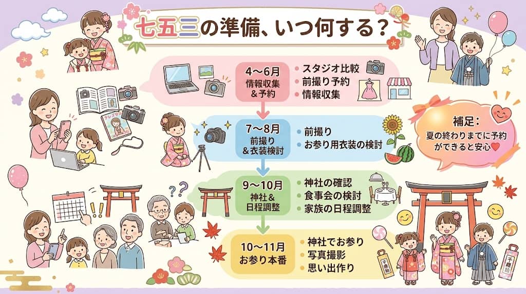 七五三のやさしい逆算スケジュール