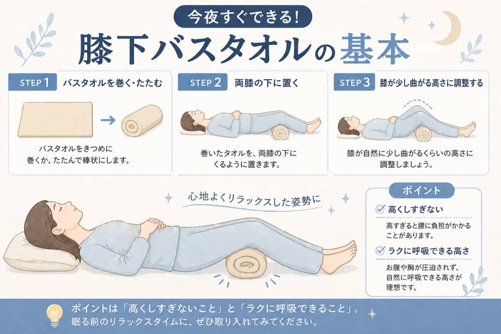仰向けでラクになりやすい膝下タオルの置き方