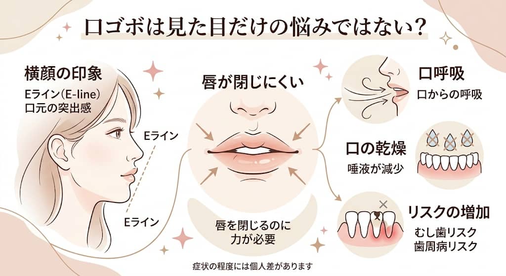 口ゴボで起こりやすい見た目と機能の変化