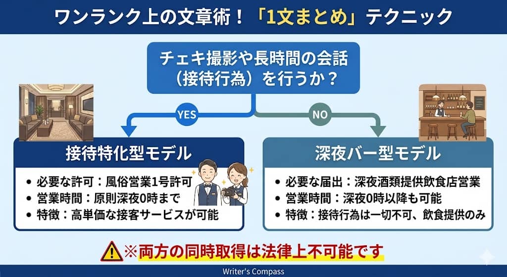 接待特化型と深夜バー型の比較フロー図