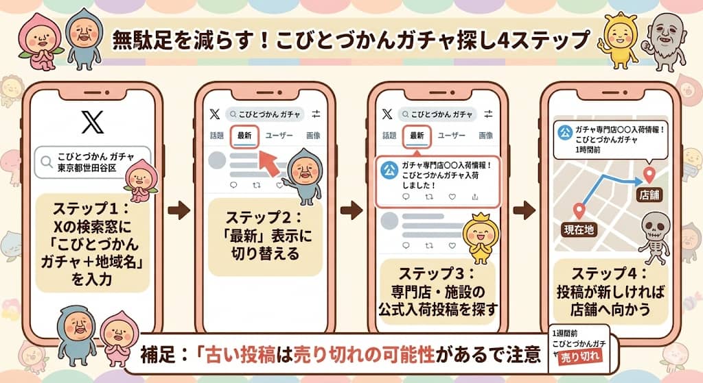 無駄足を減らす！こびとづかんガチャ探し4ステップ