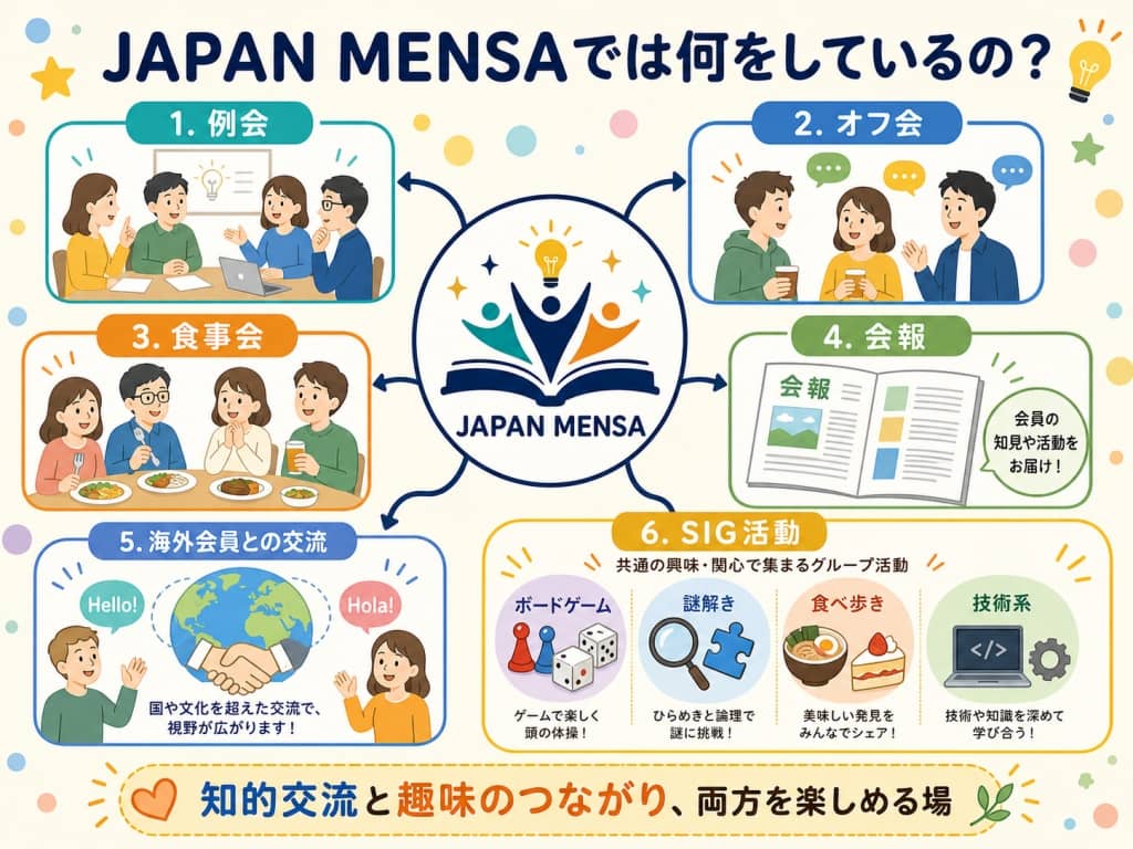 JAPAN MENSAの活動内容の図解